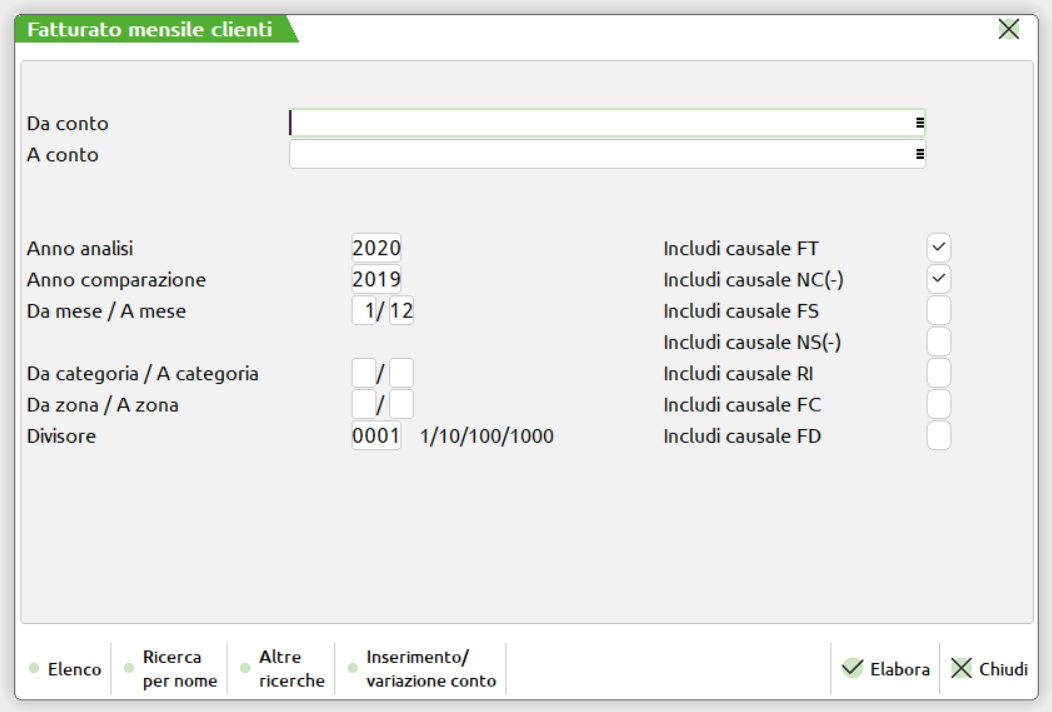 Fatturato Mensile Clienti PassStore Passepartout s.p.a.